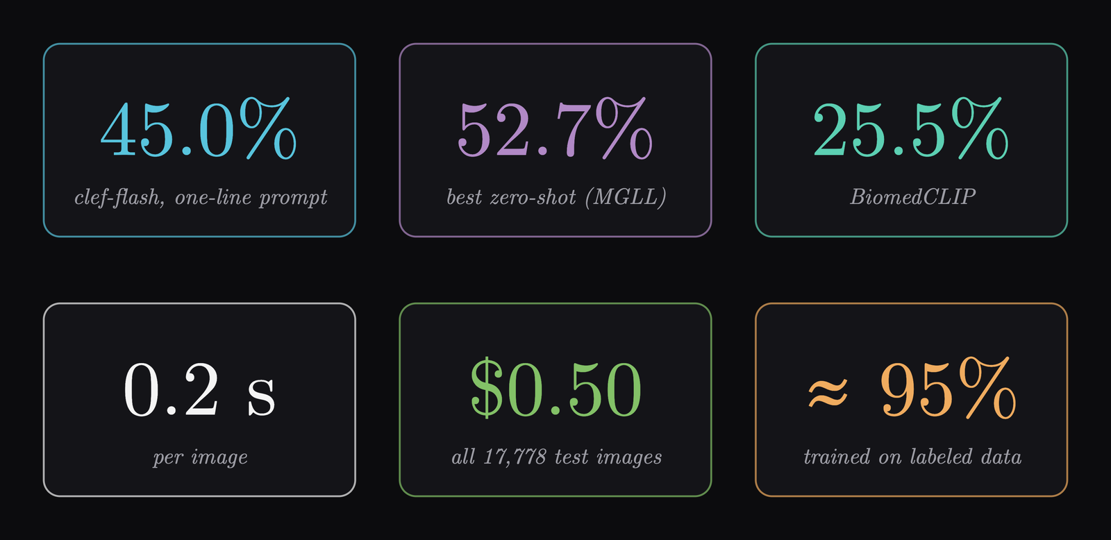 The main numbers from the run
